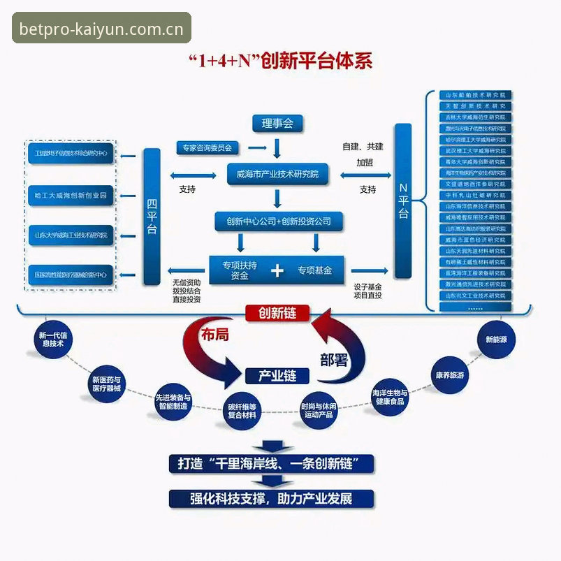 凯运官方认证技术全面解析：正版竞猜平台的底层架构与用户体验深度评测